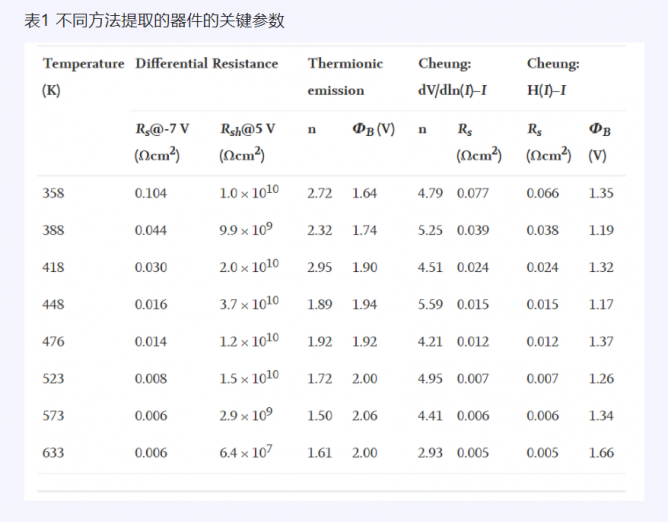 哈尔滨工业大学科研团队通过选择性生长方法制备了准垂直金刚石肖特基二极管