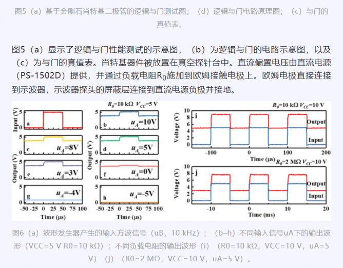 哈尔滨工业大学科研团队通过选择性生长方法制备了准垂直金刚石肖特基二极管