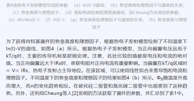 哈尔滨工业大学科研团队通过选择性生长方法制备了准垂直金刚石肖特基二极管