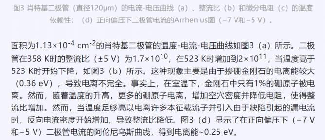 哈尔滨工业大学科研团队通过选择性生长方法制备了准垂直金刚石肖特基二极管