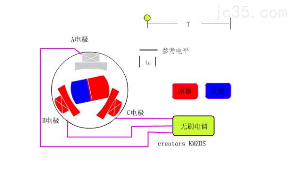 无刷电机的工作原理