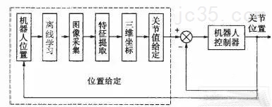 四元数数控:视觉对位系统不抓点是什么原因? 四元数数控:视觉对位系统不抓点是什么原因?