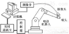 四元数数控:视觉对位系统不抓点是什么原因? 四元数数控:视觉对位系统不抓点是什么原因?