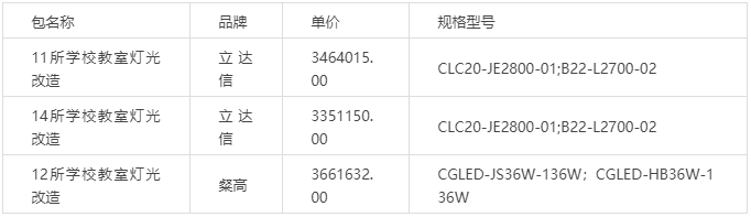 最高中标3.51亿！永麒、罗曼、辉采、无锡照明、中建照明等企业中标！