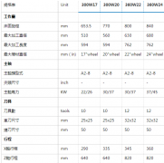福硕科技专业铝合金轮圈加工机  FBL-300 W17,20