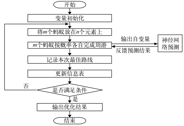 一种基于基板埋入技术的新型SiC功率模块封装及可靠性优化设计方法