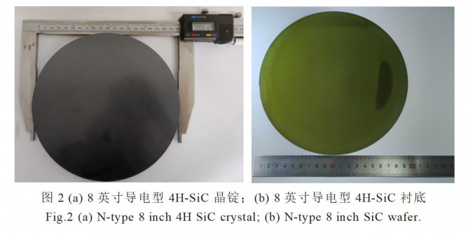 山东大学实现了高质量8英寸导电型4H-SiC单晶和衬底制备