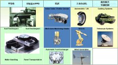 DD马达直接驱动伺服电机的应用