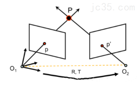 视觉定位系统原理——基础矩阵
