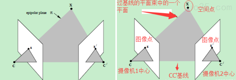 视觉定位系统原理——基础矩阵