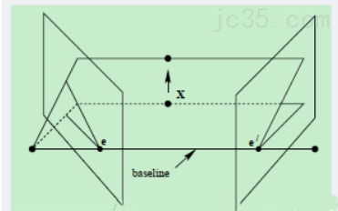 视觉定位系统原理——基础矩阵