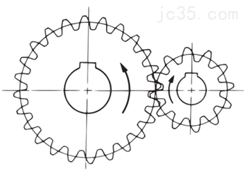 角度头侧铣头相关知识介绍-齿轮的应用介绍