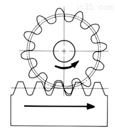角度头侧铣头相关知识介绍-齿轮的应用介绍