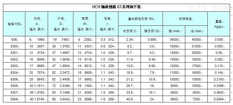 环驰轴承硬度知识 环驰轴承硬度知识