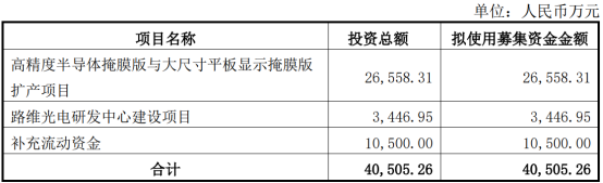 路维光电同意使用1.06亿元超募资金永久补充流动资金 