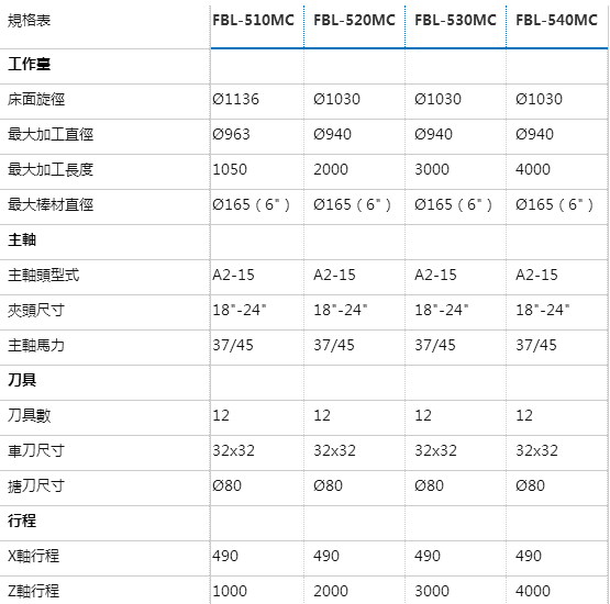 福硕科技CNC大型车床系列 FBL-510,520,530 福硕科技CNC大型车床系列 FBL-510,520,530