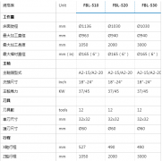 福硕科技CNC大型车床系列 FBL-510,520,530