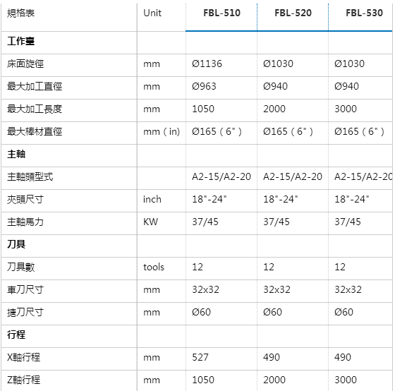 福硕科技CNC大型车床系列 FBL-510,520,530 福硕科技CNC大型车床系列 FBL-510,520,530
