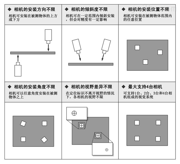 CCD视觉对位自动贴合机工作原理
