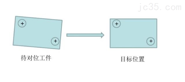CCD视觉对位自动贴合机工作原理