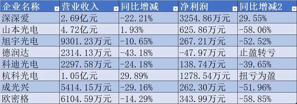 新三板企业之“痛