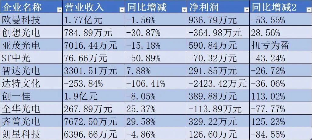 新三板企业之“痛