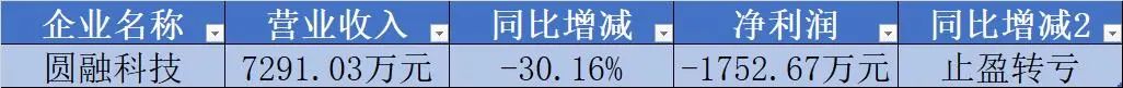 新三板企业之“痛