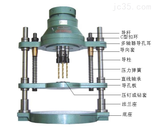 [聚捷厂家]多轴器机械制图的应具备的基础知识