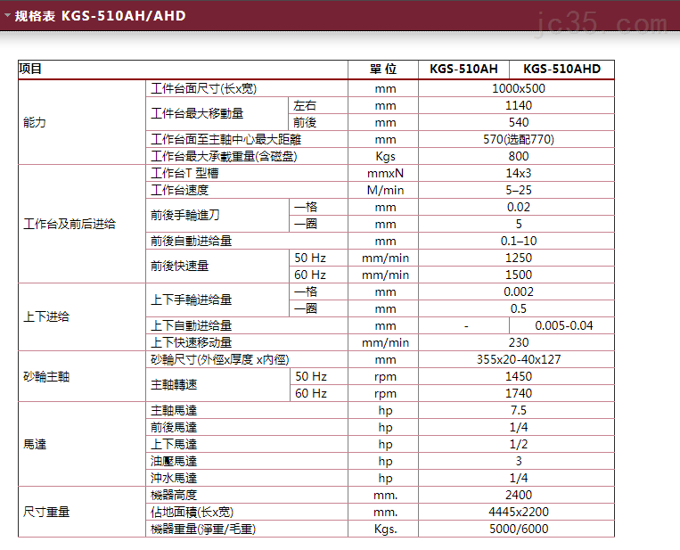 建德磨床510参数都有哪些