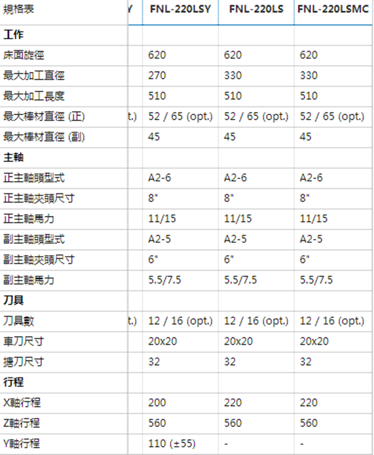 福硕科技CNC车铣复合机 FNL-220Y,LY,LSY 福硕科技CNC车铣复合机 FNL-220Y,LY,LSY