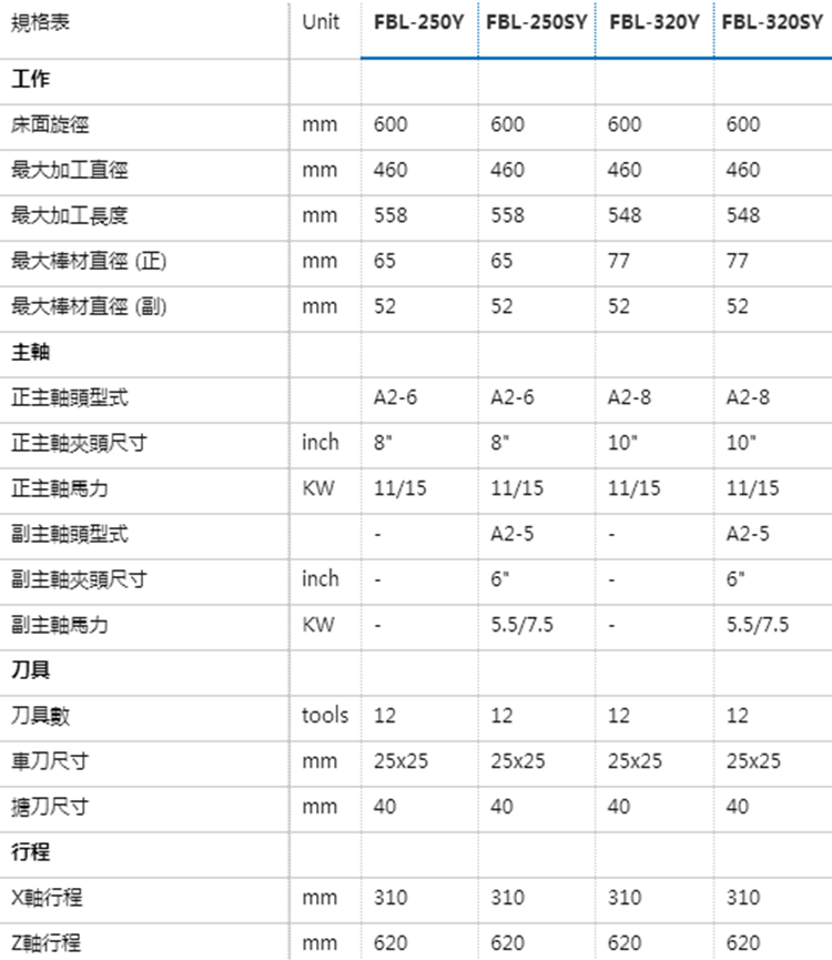 福硕科技CNC车铣复合机 FNL-220Y,LY,LSY 福硕科技CNC车铣复合机 FNL-220Y,LY,LSY
