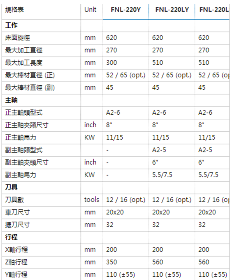 福硕科技CNC车铣复合机 FNL-220Y,LY,LSY 福硕科技CNC车铣复合机 FNL-220Y,LY,LSY