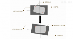 视觉对位系统的功能及应用场景介绍