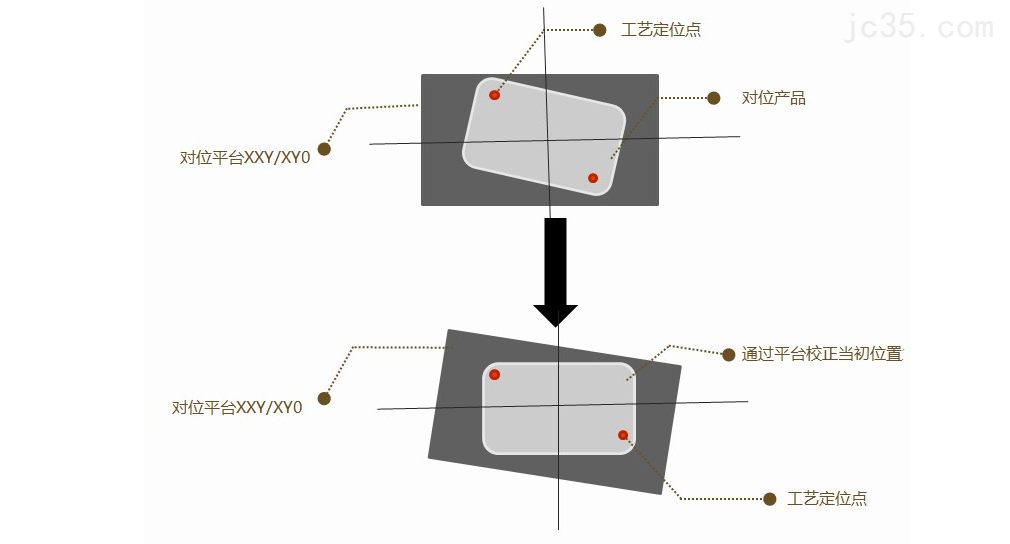 视觉对位系统的功能及应用场景介绍 视觉对位系统的功能及应用场景介绍