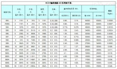 HCH轴承精准资料