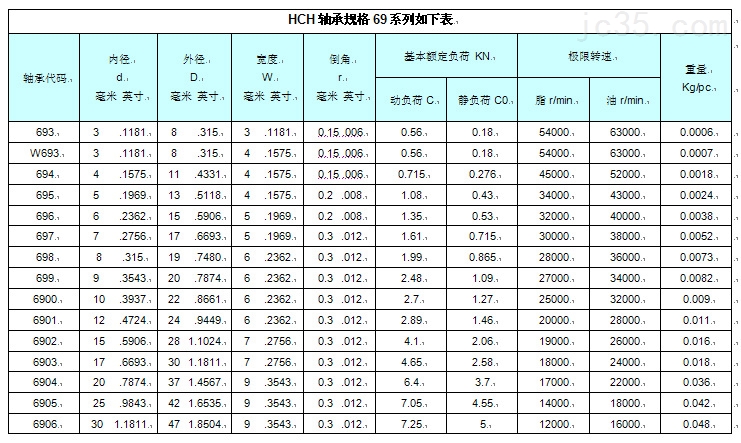 HCH轴承精准资料