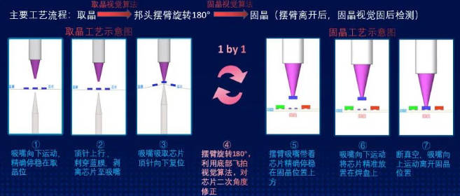 1000 台， Mini LED固晶机“黑马立下新目标