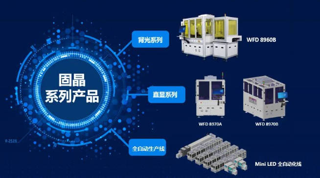 1000 台， Mini LED固晶机“黑马立下新目标