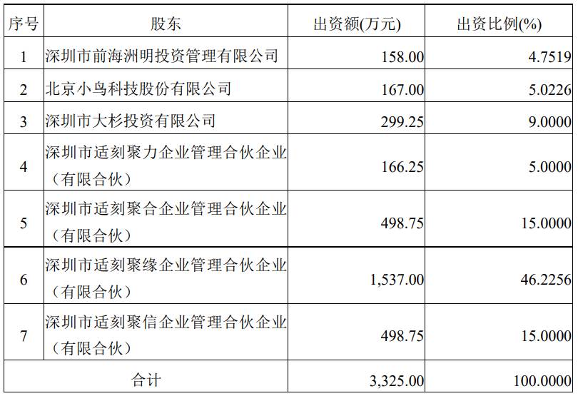 洲明科技子公司前海洲明拟600万增资适刻创新 