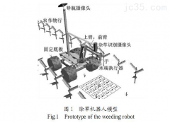 机器视觉系统在农业领域的应用技术介绍