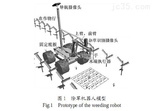 机器视觉系统在农业领域的应用技术介绍 机器视觉系统在农业领域的应用技术介绍