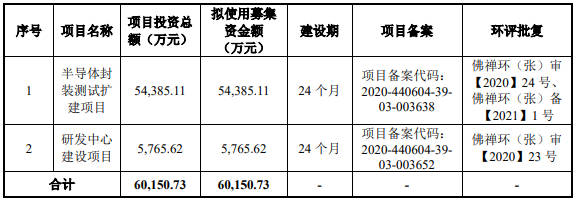 驱动IC“资本池暗潮涌动，又一家过会，一家注册生效