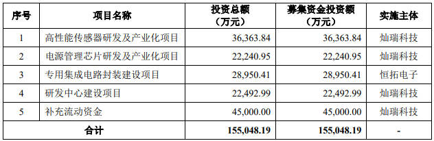 驱动IC“资本池暗潮涌动，又一家过会，一家注册生效