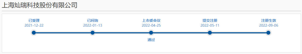 驱动IC“资本池暗潮涌动，又一家过会，一家注册生效