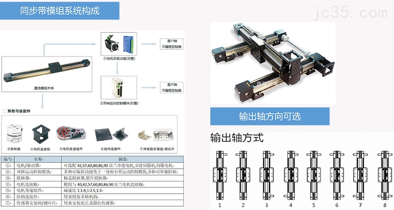 什么是同步带直线模组输出轴方向? 什么是同步带直线模组输出轴方向?