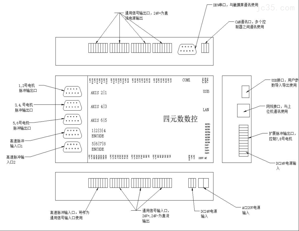 运动控制器的工作原理及应用