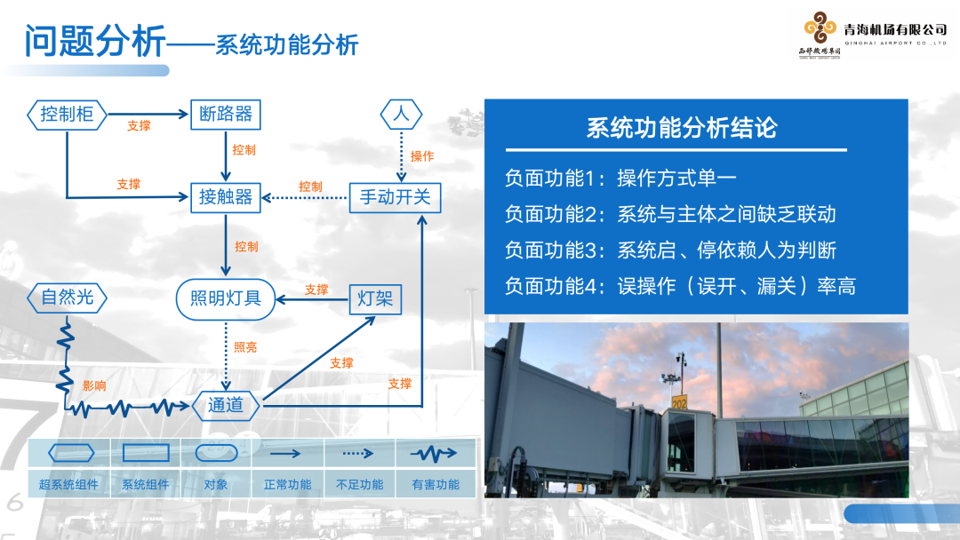 西宁机场航站楼管理部：旅客登机桥照明系统优化设计