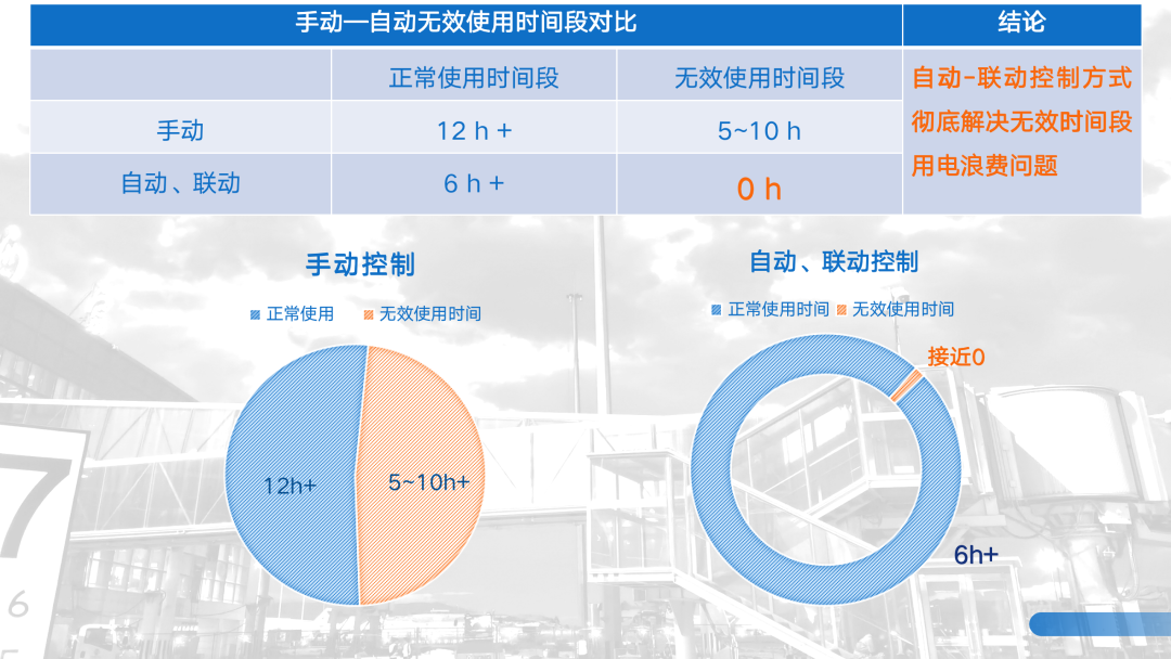 西宁机场航站楼管理部：旅客登机桥照明系统优化设计