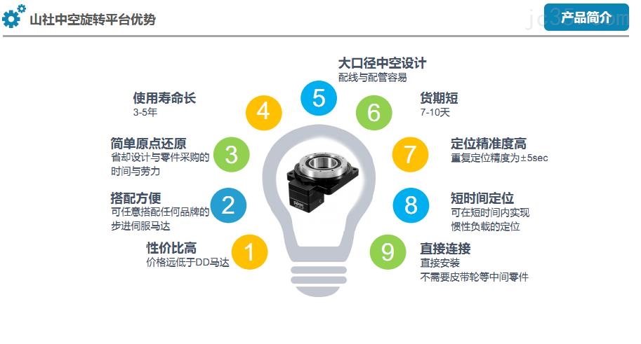 中空旋转平台选型需要考虑的参数