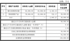 公牛集团到期收回募集资金现金管理产品本金3000万元